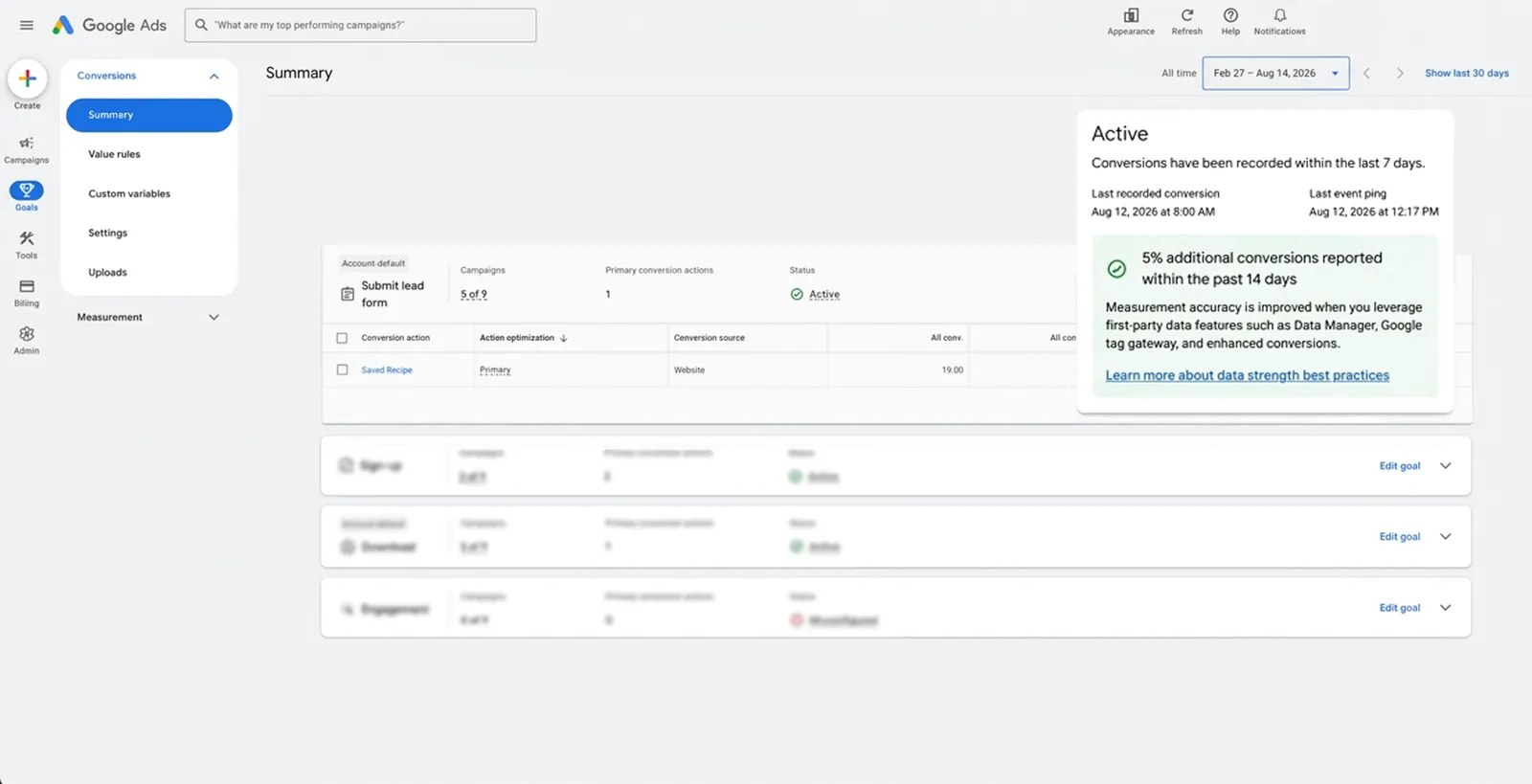 Google Ads conversion summary showing an example notice of 5% additional conversions reported through first-party data features in the past 14 days