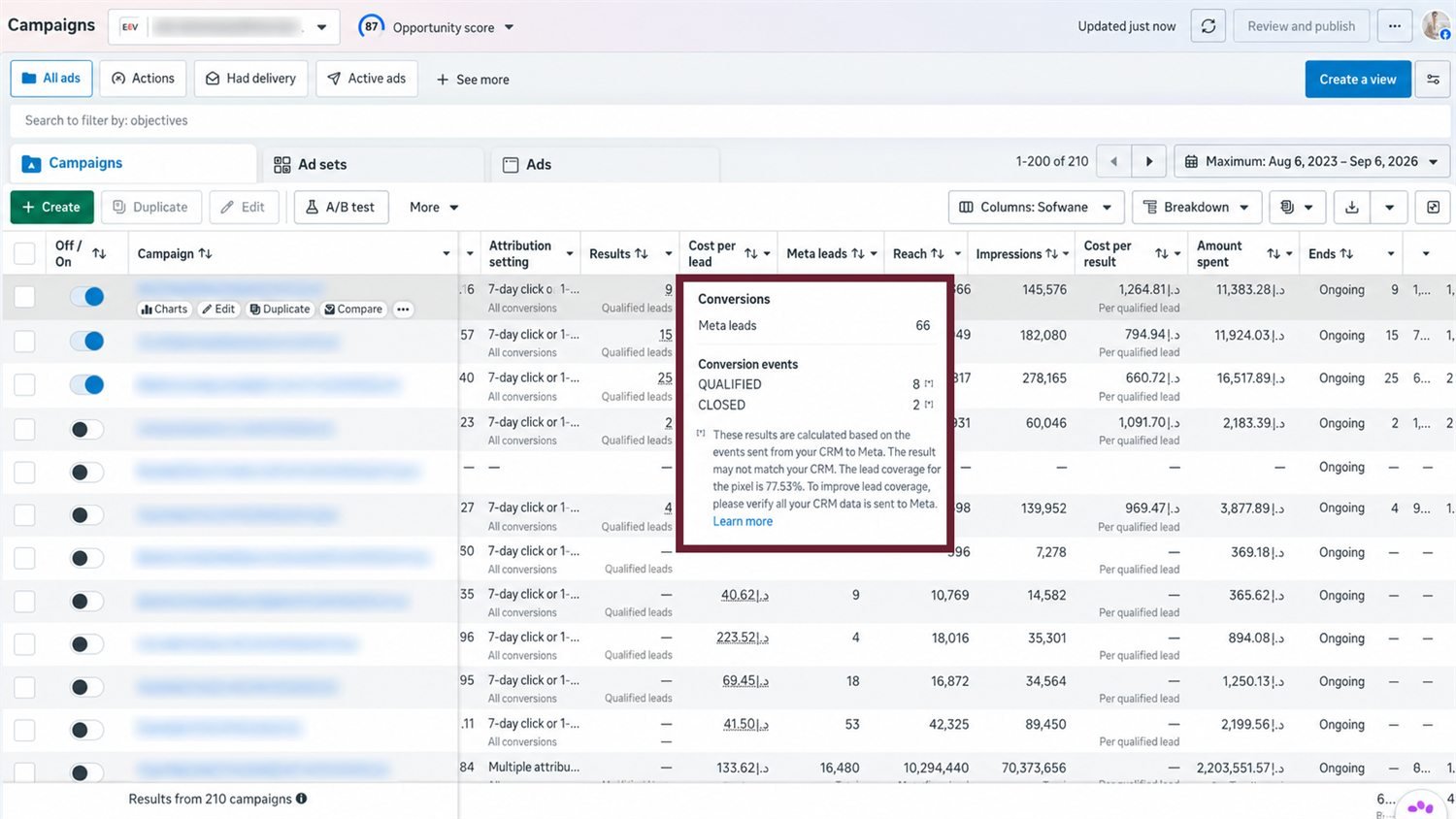 Meta Ads Manager campaigns showing qualified leads and cost per qualified lead